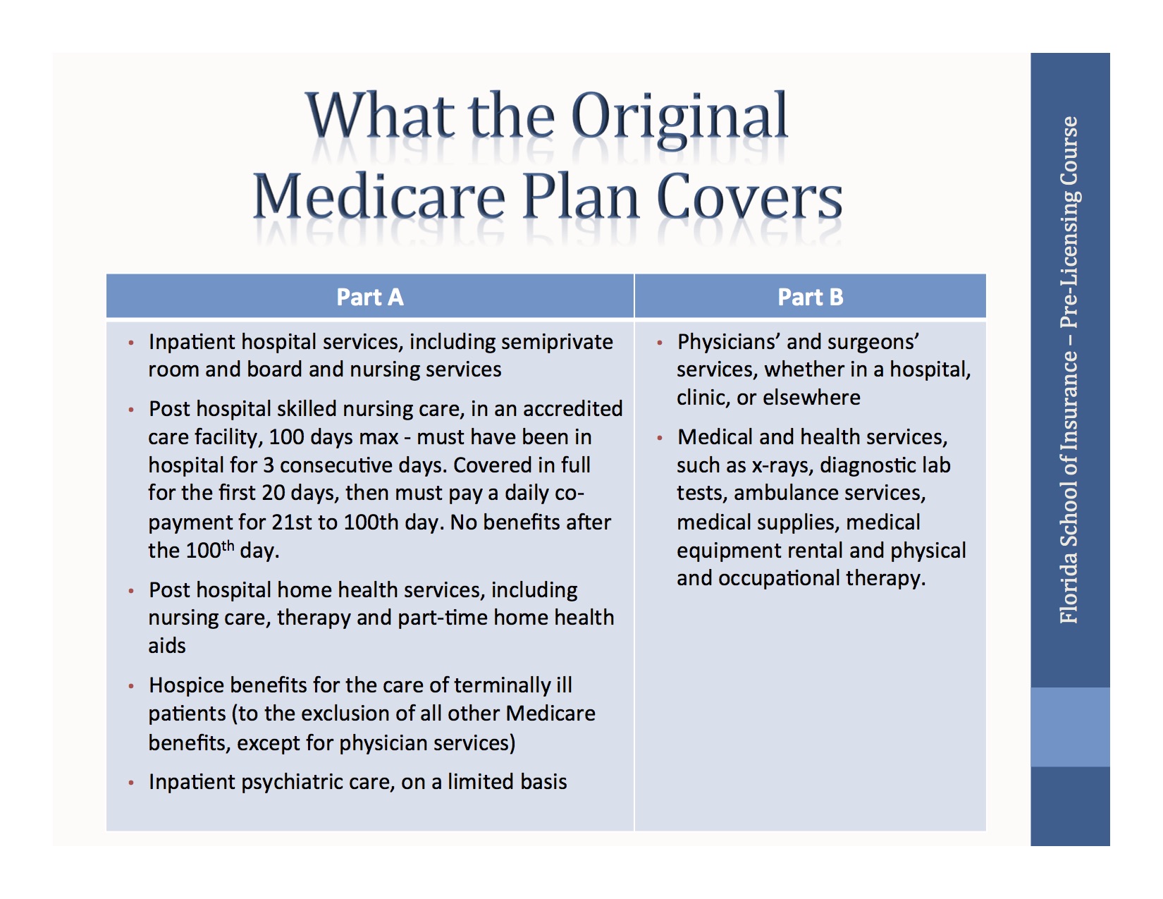 What the Original Medicare Plan Covers