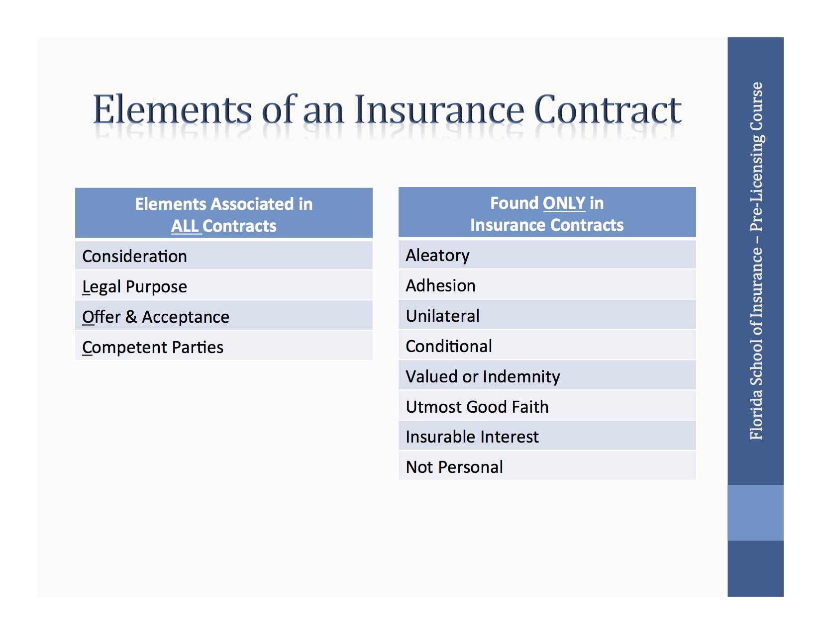 assignment of insurance contract meaning