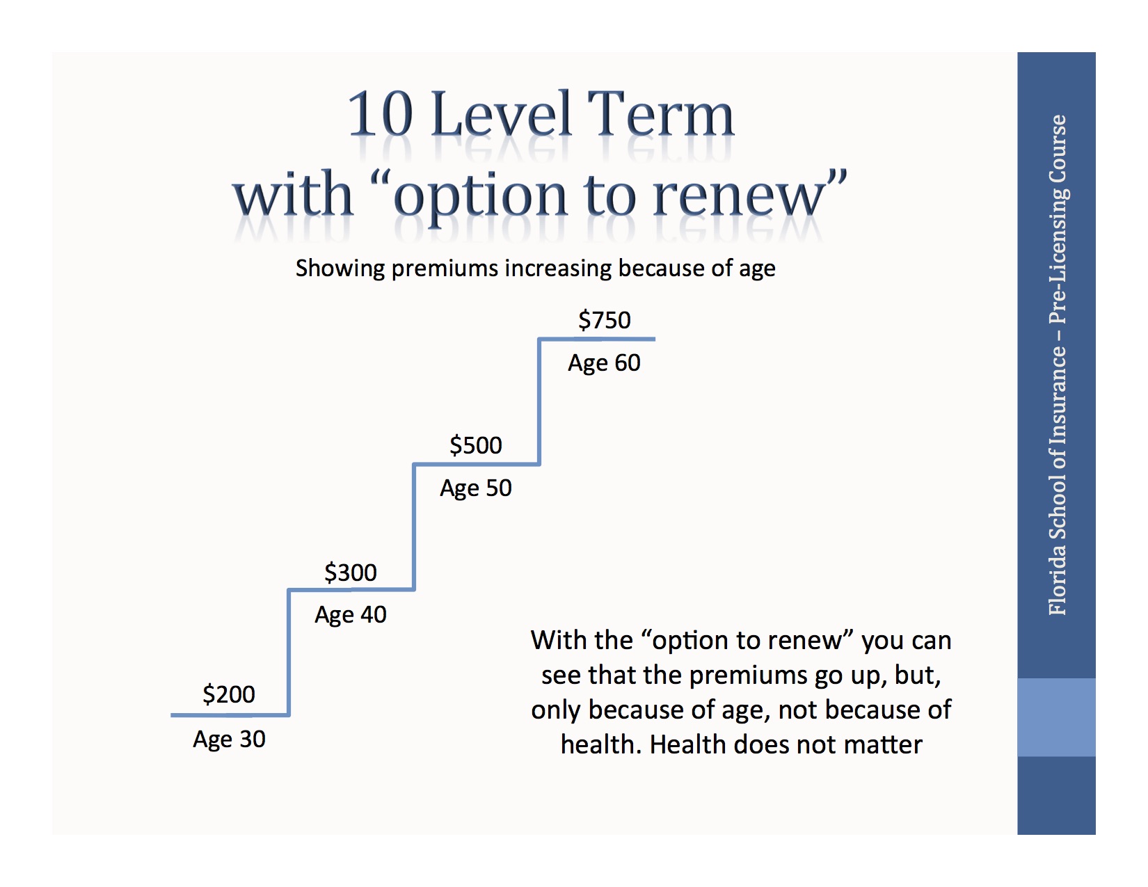 10 Level Term with Option to Renew
