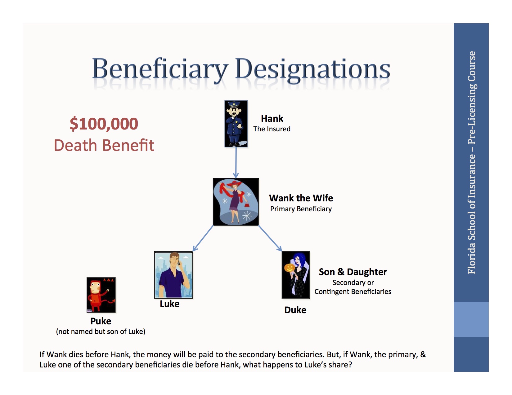 what-is-a-contingent-beneficiary-law-offices-of-daniel-hunt