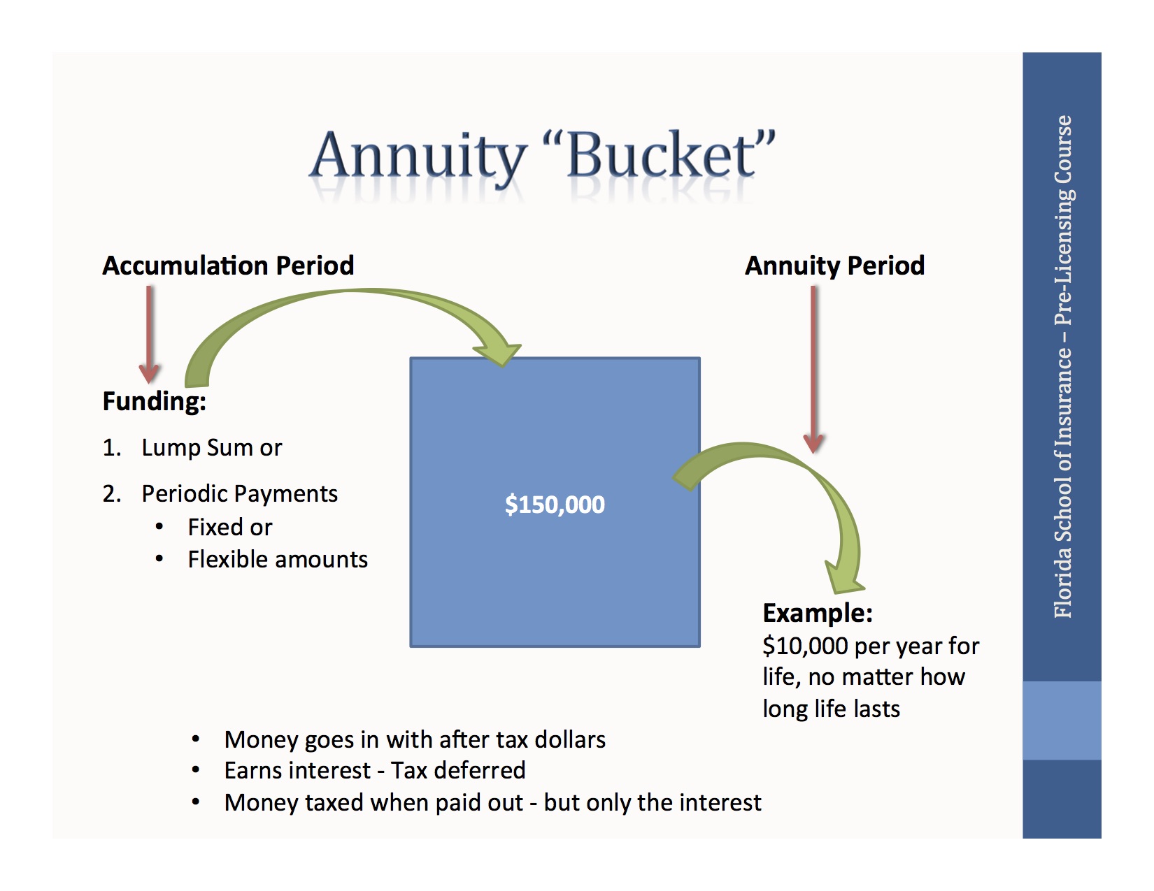 Annuity Bucket