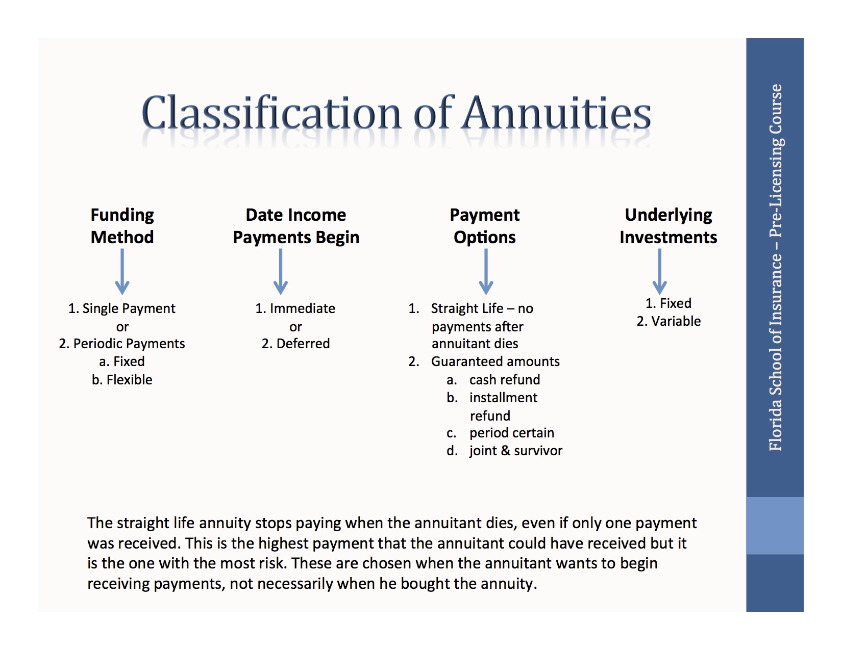 Classification of Annuities