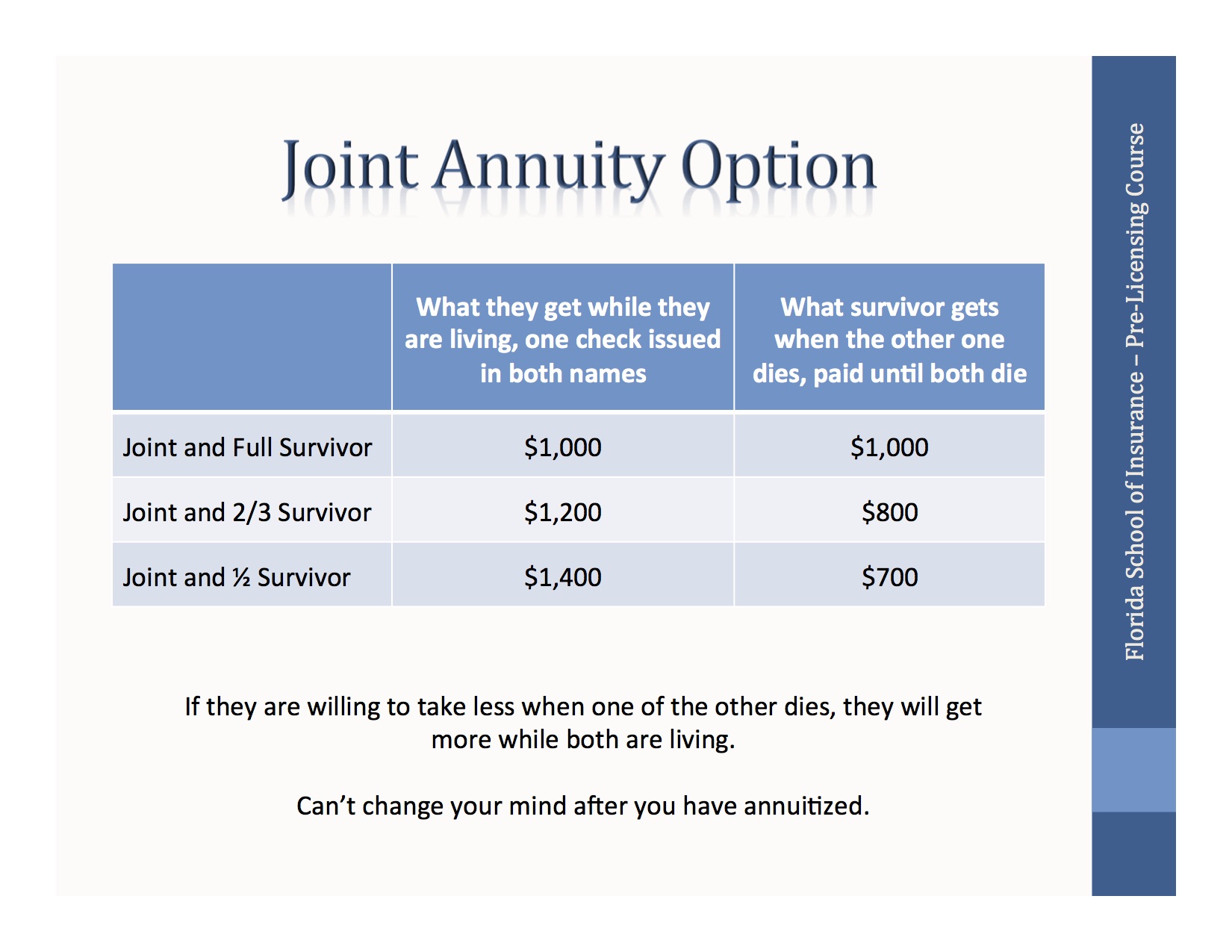 Joint Annuity Option