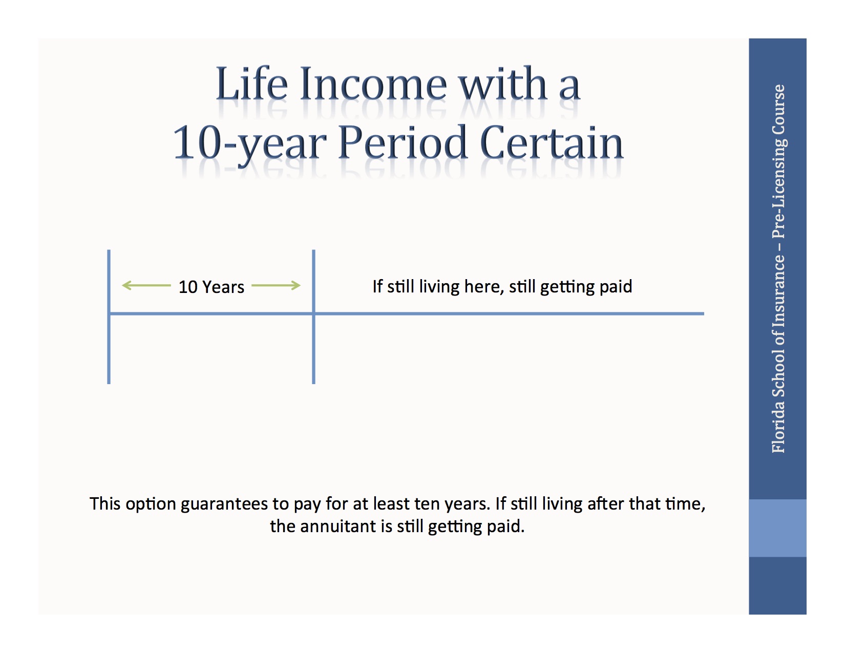 Life Income with a 10 Year Period Certain