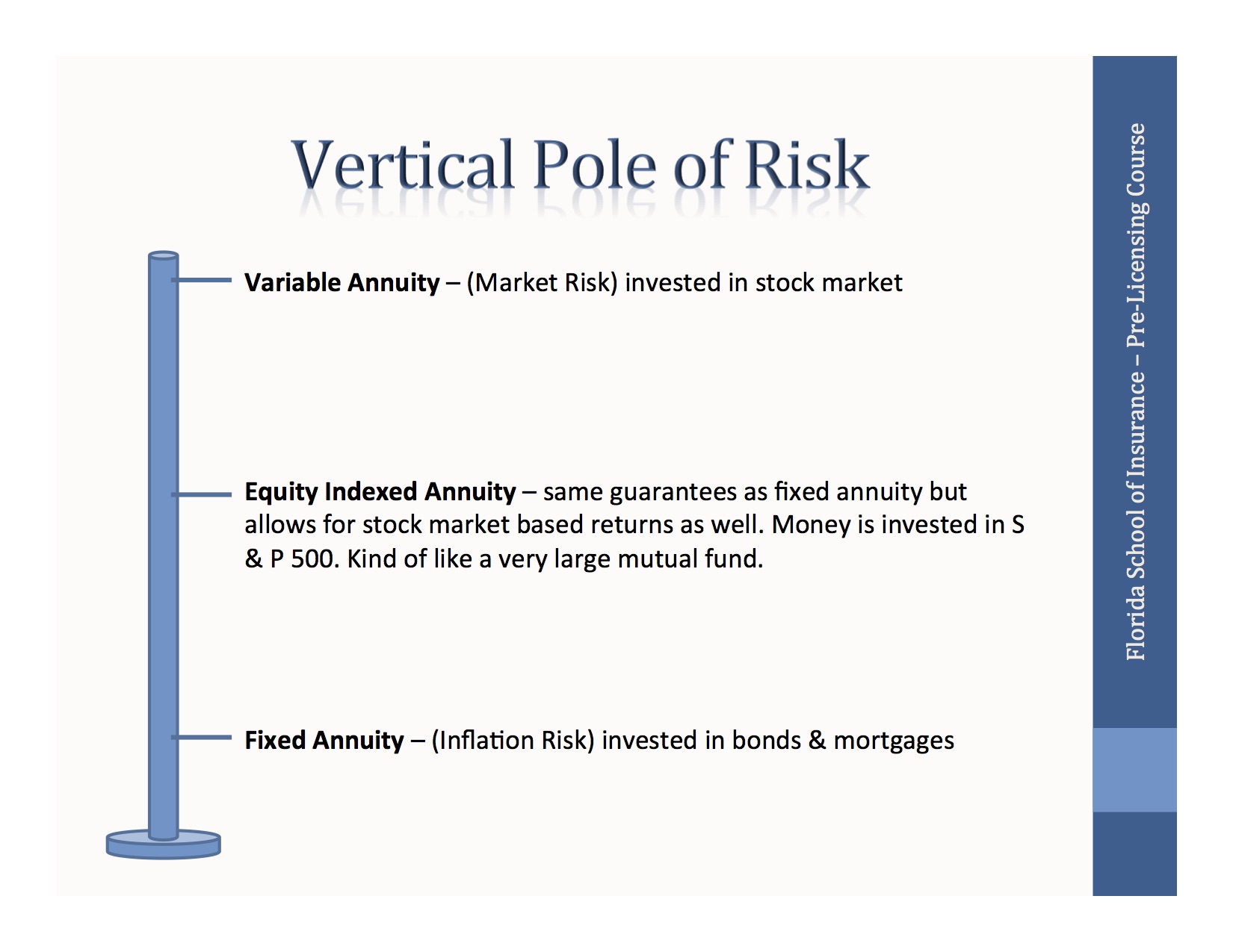 Verticle Pole of Risk