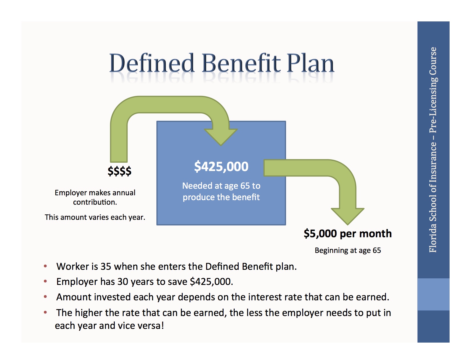 Defined Benefit Plan