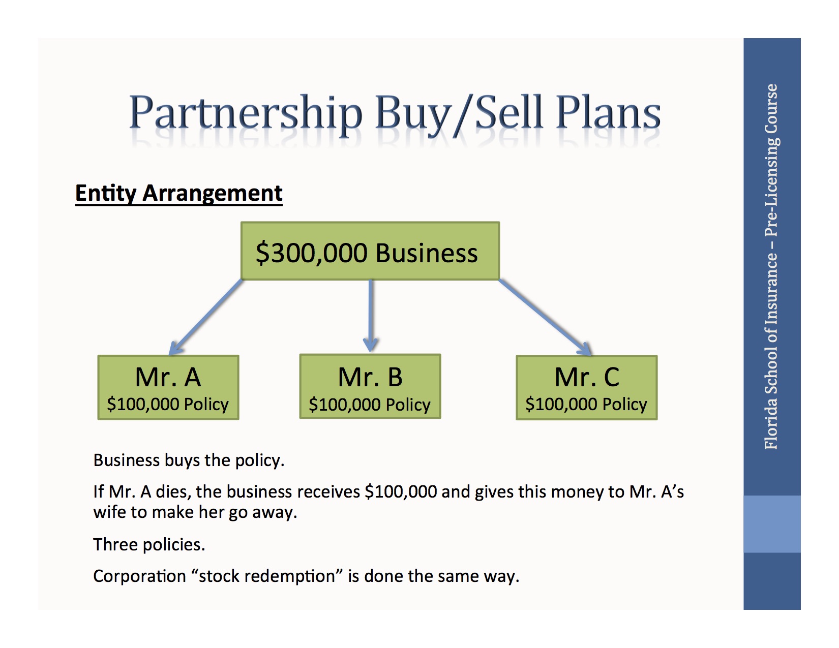 Pertnership Buy Sell Plans 1of2