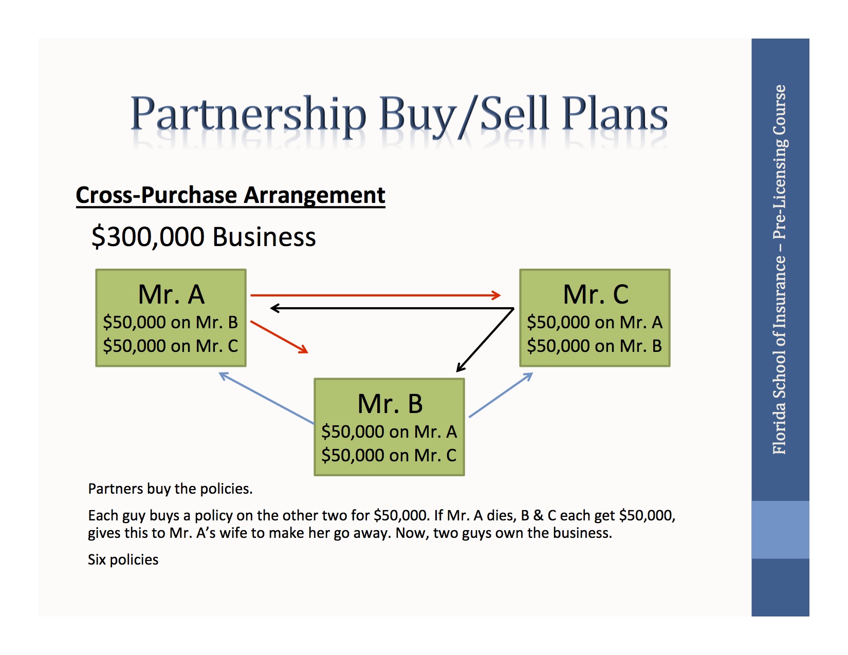 Pertnership Buy Sell Plans 2of2