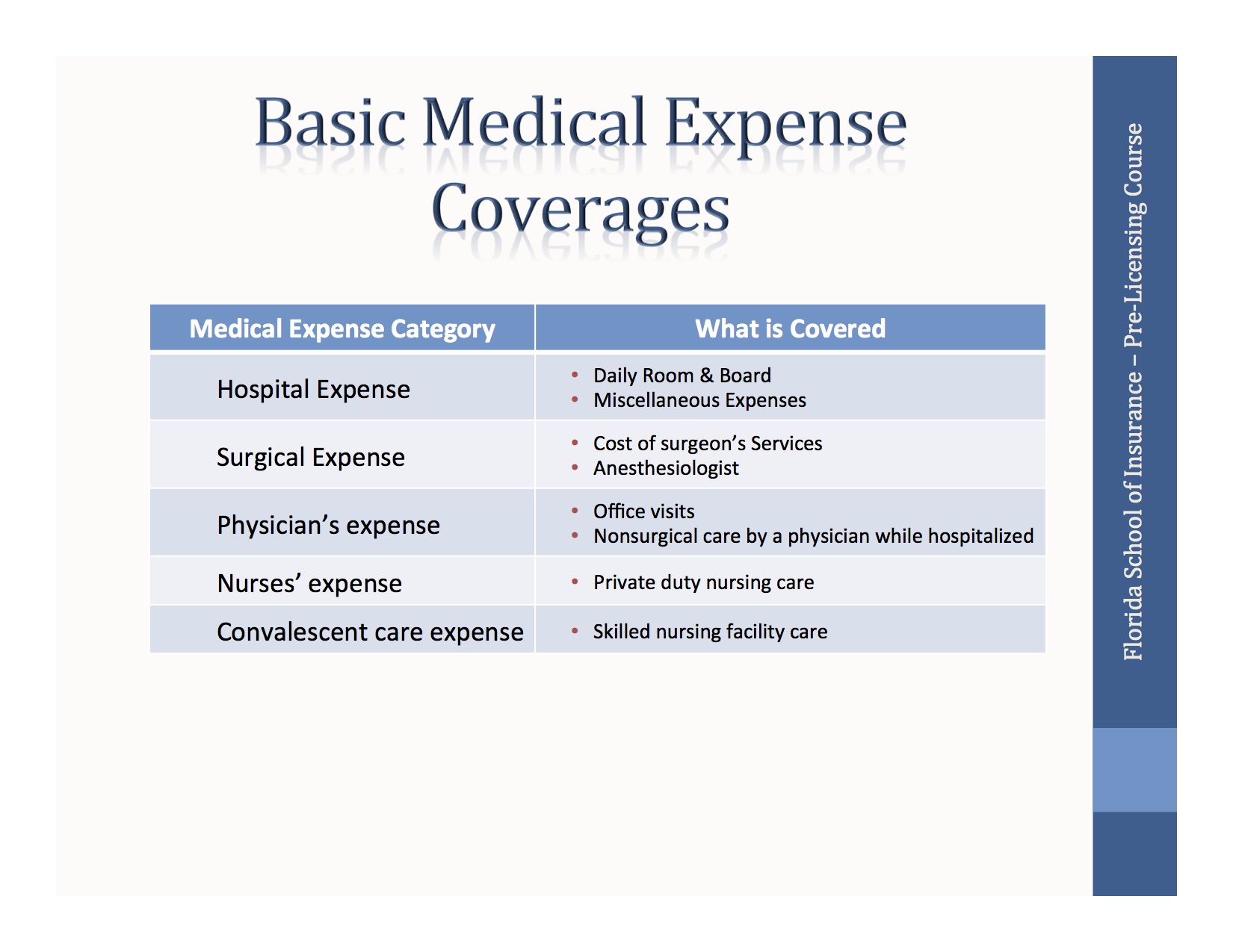 Basic Medical_expense Coverage