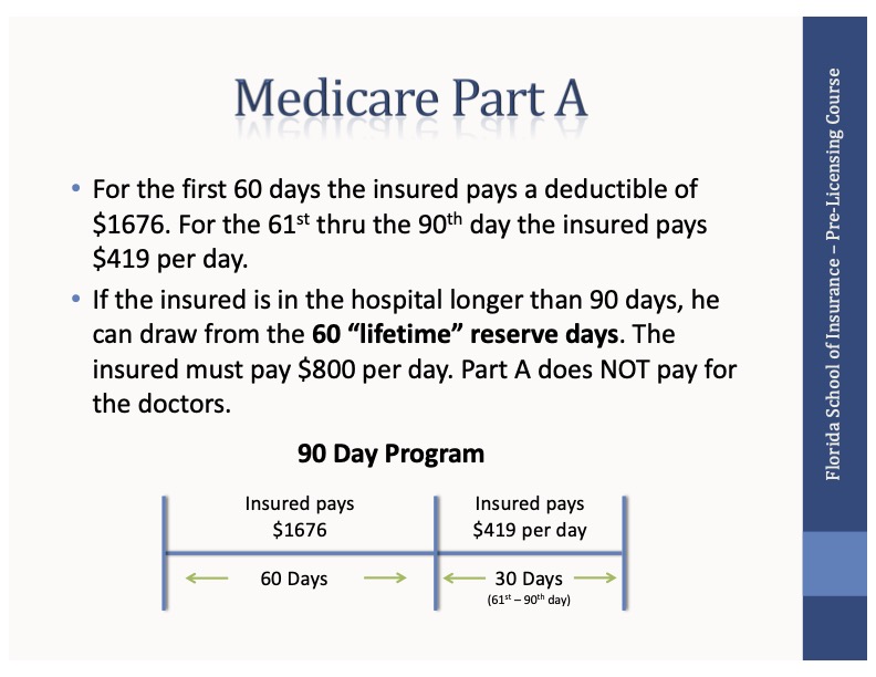 Medicare Part A