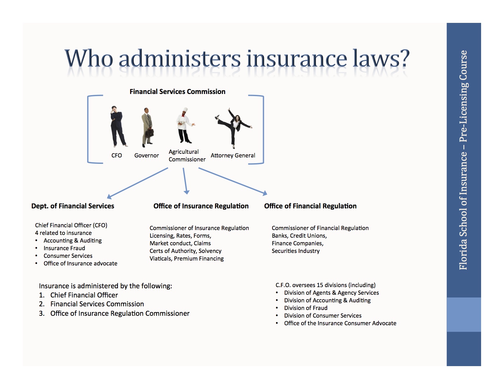 Three Categories of Life Insurance