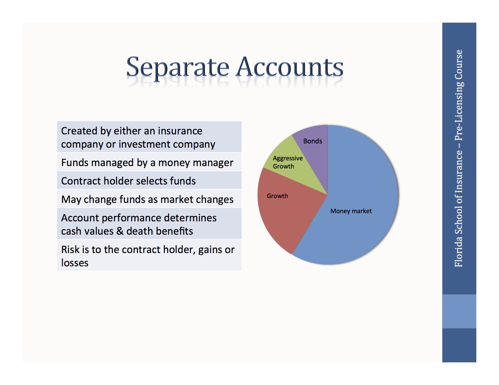 Elements of an Insurance Contract