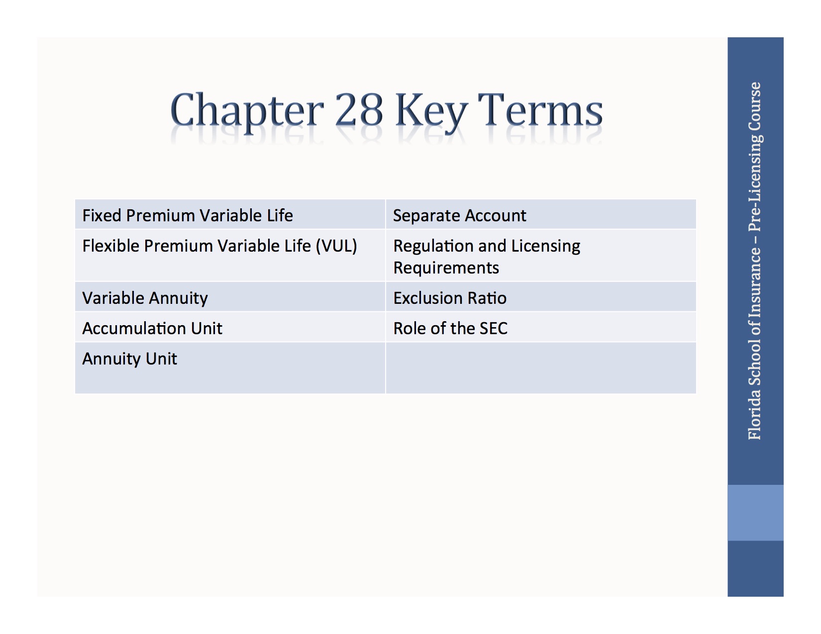 Chapter 11 Key Terms