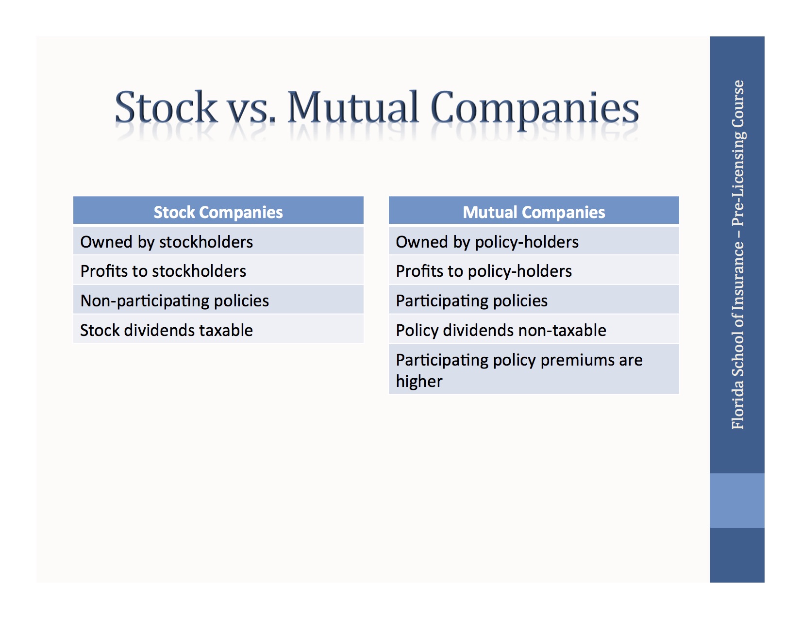 Stock vs Mutual Companies