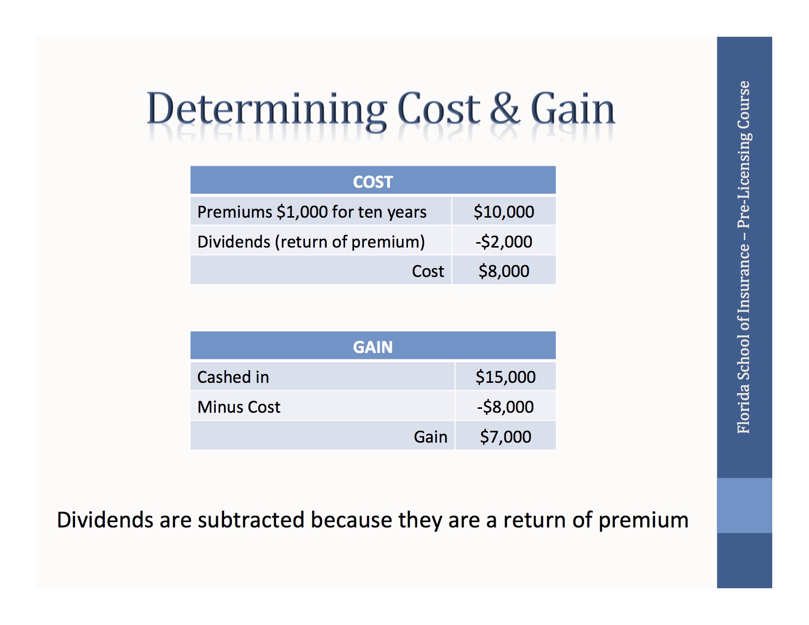 Determining Cost and Gain