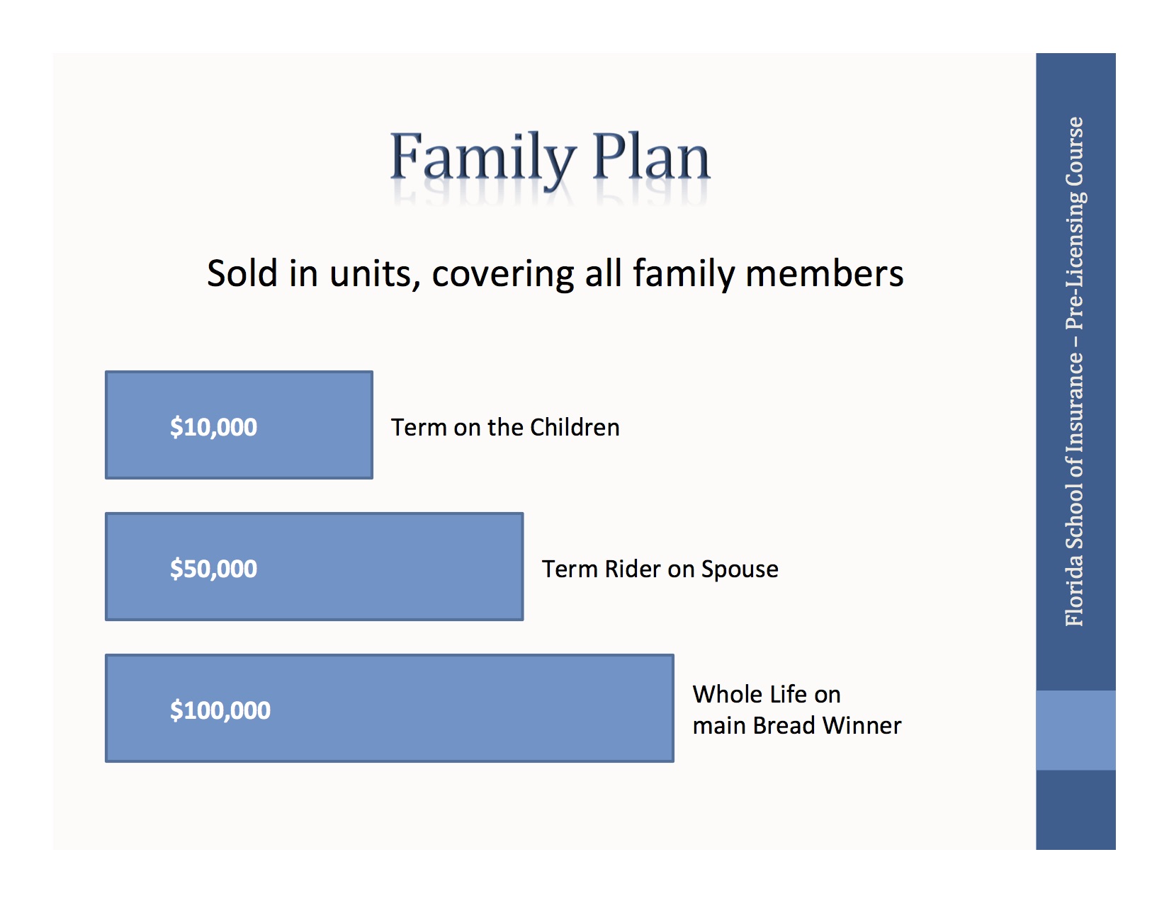 Family Plan