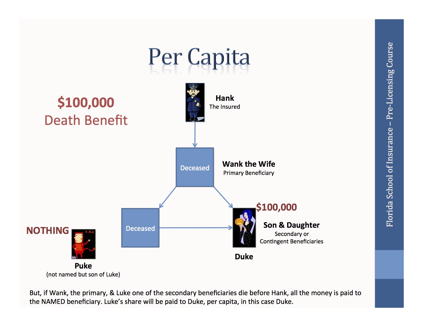 Per Capita