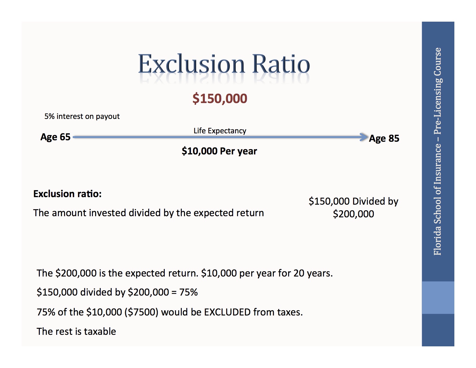 Exclusion Ratio