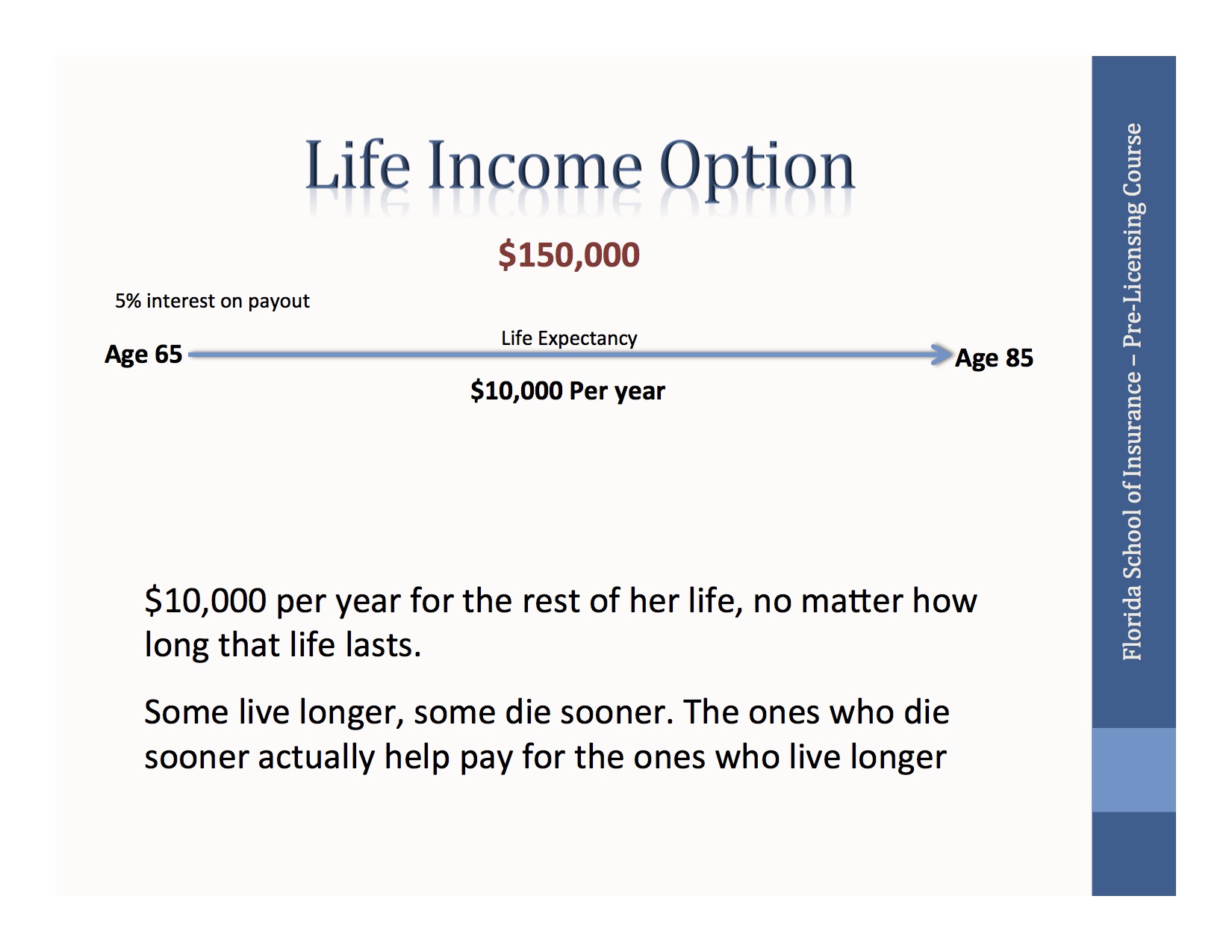 Life Income Option