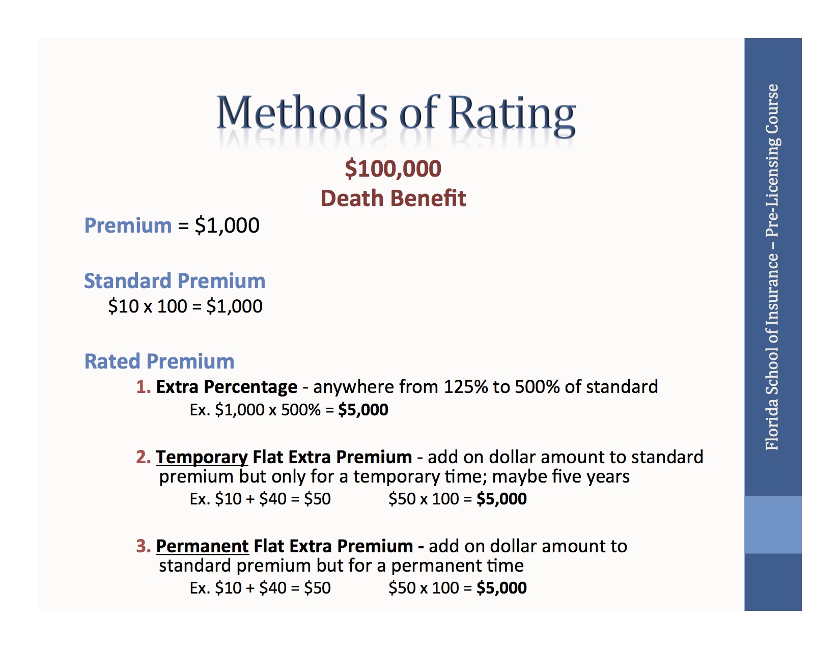 Methods of Rating