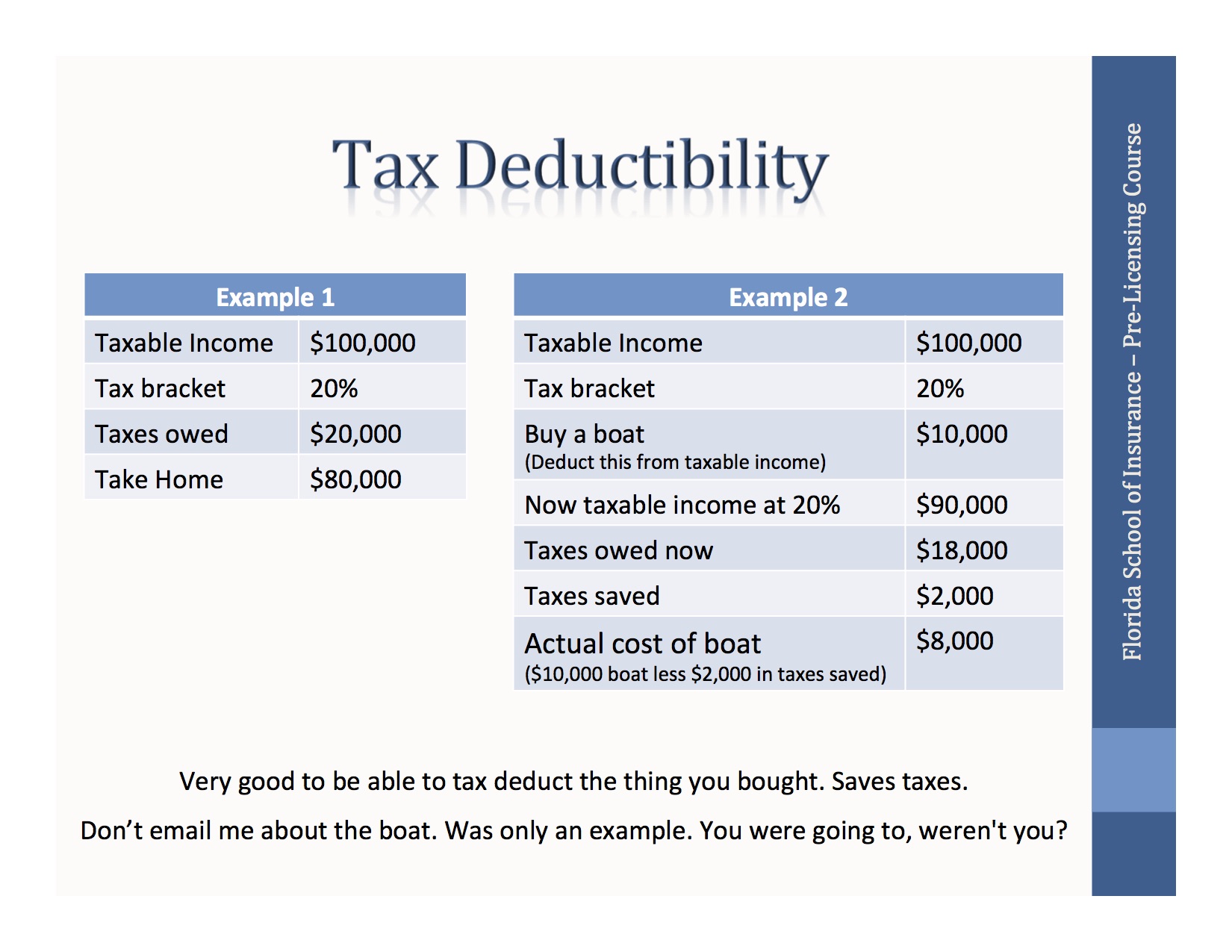 Tax Deductibility