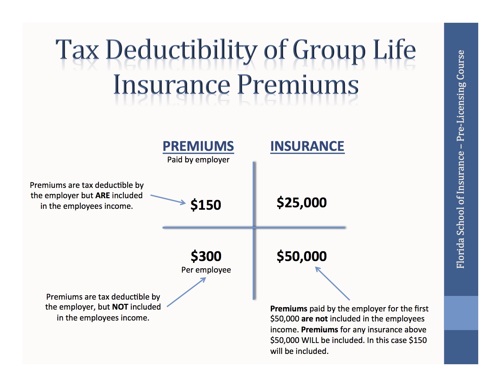 Tax Deductibility of Group Life Insurance Premiums