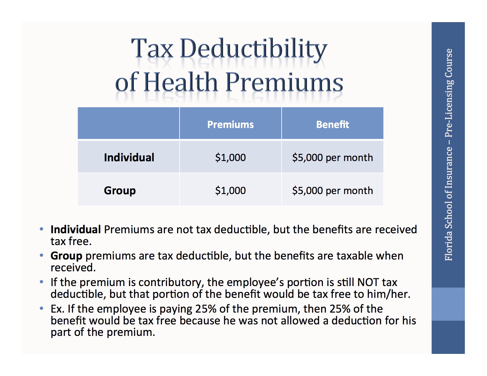 Tax Deductibility of Health Premiums